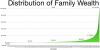 1280px-Wealth_distribution_by_percentile_in_the_United_States.png