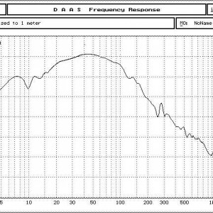 XLS200 responce curve