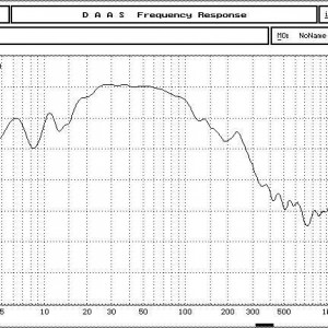 Monolith responce curve