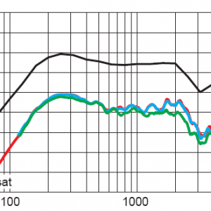 Nanosattien taajuusvaste