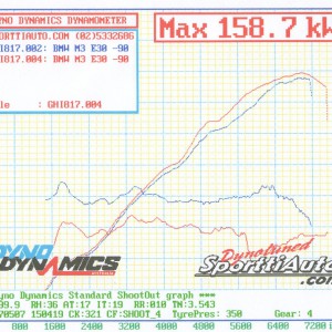 M3-90stock_chip