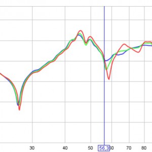 10-200Hz huonevaste kulmassa