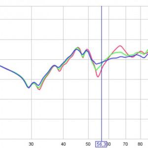 10-200Hz keskellä huonetta 50cm lattiasta