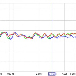 200-20kHz sohvalla. 1/3 oktaavin keskiarvoistus