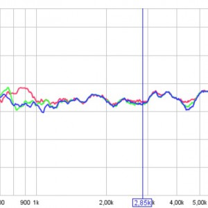 200-20kHz lattialla, 1/3 oktaavin keskiarvoistus