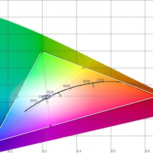 Sony hw10 cinema highlamp color normal