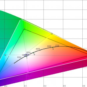 Sony hw10  Cinema lowlamp color wide