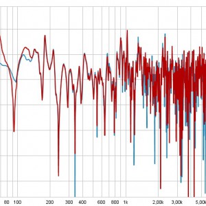 Toistomittaus 20 Hz - 20 kHz