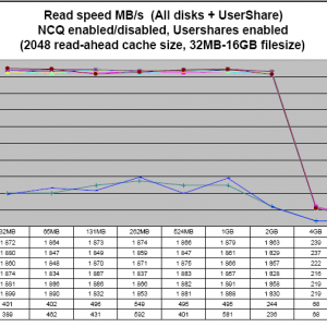 UnRAID_test_results_Chart_5i