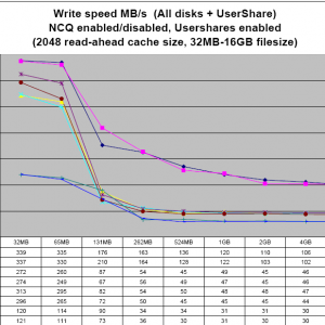 UnRAID_test_results_Chart_6e