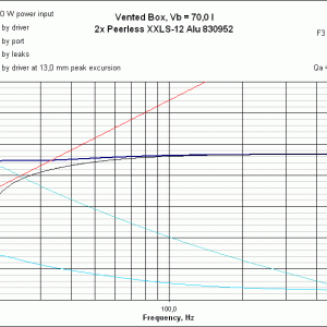 DIY Peerless XXLS-12 Alu isobarik, simuloitu vaste.