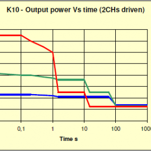 Powersoft K10