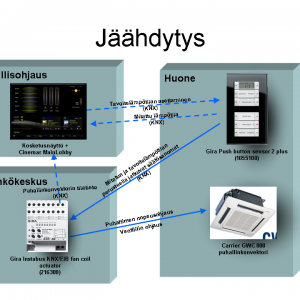 Tallipiha_-_Kotiautomaation_m_rittely_-_J_hdytys