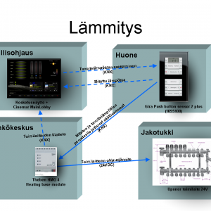 Tallipiha_-_Kotiautomaation_m_rittely_-_L_mmitys