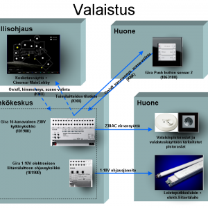 Tallipiha_-_Kotiautomaation_m_rittely_-_Valaistus