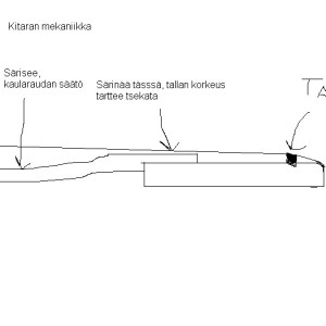 kitaran_mekaniikka