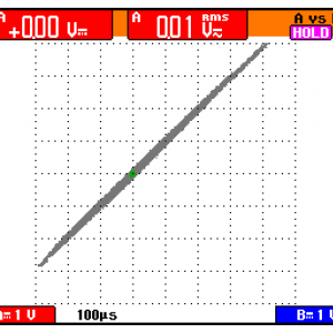 Bi-wire mittaus