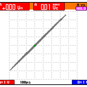 Bi-wire mittaus