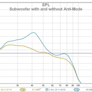 20101120_sw_anti-mode