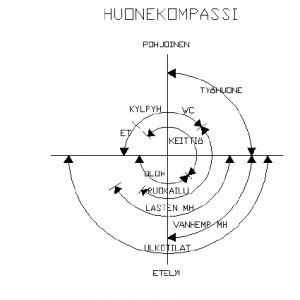 huonekompassi