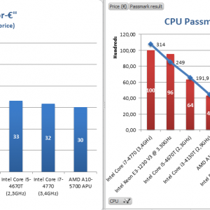 CPU_benchmark