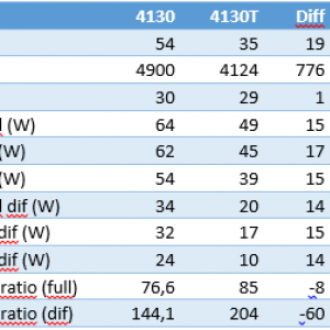 Intel_i3_4130_vs_4130T_energy_efficiency