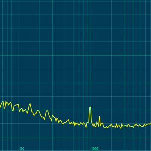 Sineaalto 1000 Hz