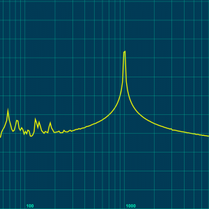 Sineaalto 1000 Hz