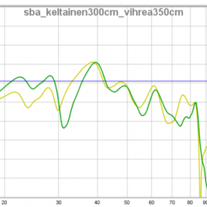 Kotiteatteri 2.0