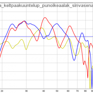 Kotiteatteri 2.0