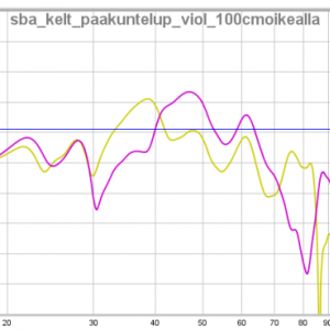 Kotiteatteri 2.0