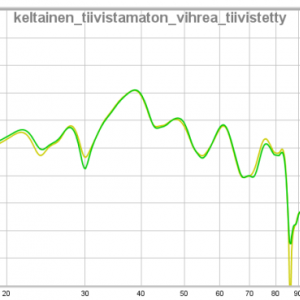 Kotiteatteri 2.0