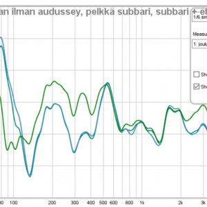 Kokonaan Ilman Audussey, Pelkkä Subbari, Subbari + Etuskobet