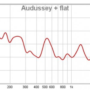 Audussey + Flat Koko Taajuuskaista