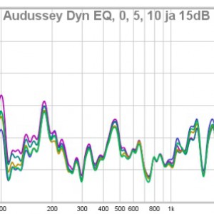 Dyn EQ Vaikutukset