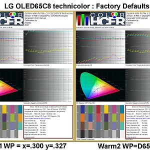 LG OLED65C8 Technicolor Factory Defaults