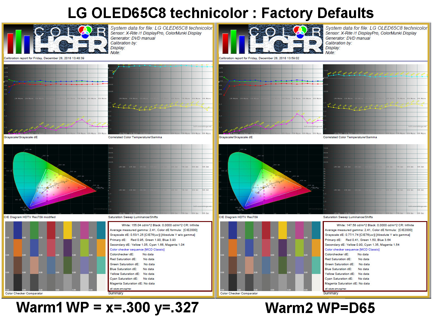 LG OLED65C8 Technicolor Factory Defaults DVD Plaza